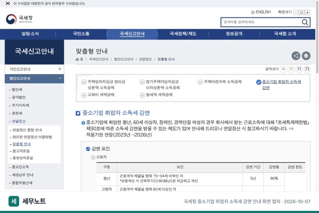 중소기업 소득세 감면 신청, 청년 90% 요건과 신청서 제출 순서